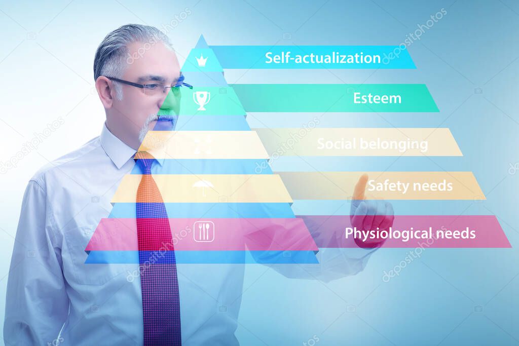 Businessman pressing to Maslow hierarchy of needs