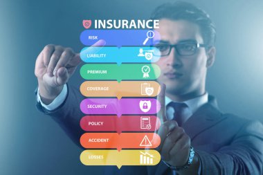 Çeşitli sigorta türleri kavramı