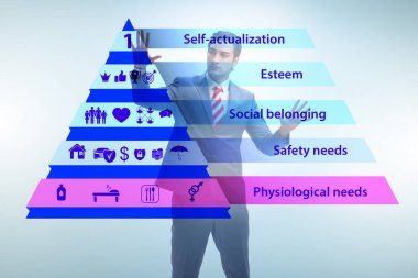 İşadamı Maslow ihtiyaçlar hiyerarşisine baskı yapıyor