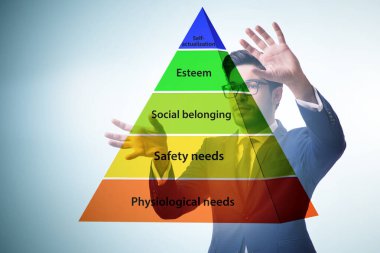 İşadamı Maslow ihtiyaçlar hiyerarşisine baskı yapıyor