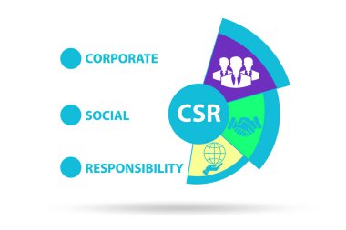 CSR kavramı - kurumsal sosyal sorumluluk