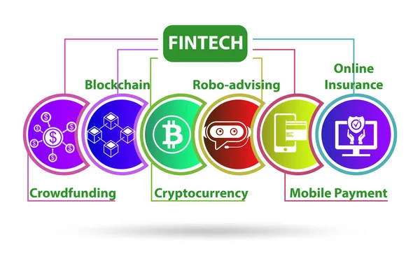 Illustration du concept de technologie financière avec des éléments clés — Photo