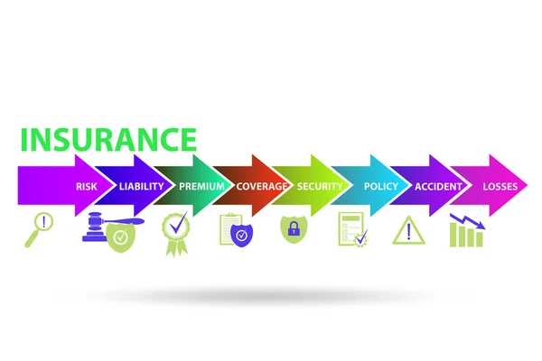 Konzept der verschiedenen Versicherungsarten — Stockfoto