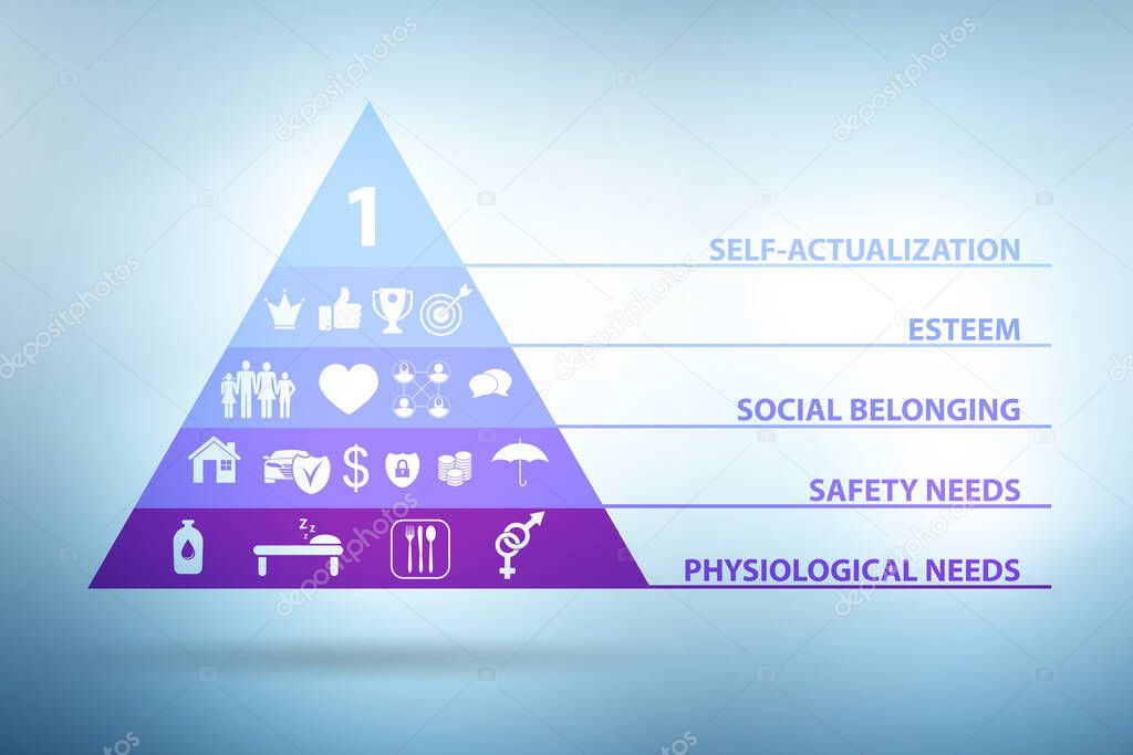 Concept of Maslow hierarchy of needs