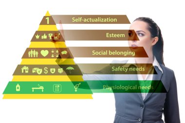 İşadamı Maslow ihtiyaçlar hiyerarşisine baskı yapıyor