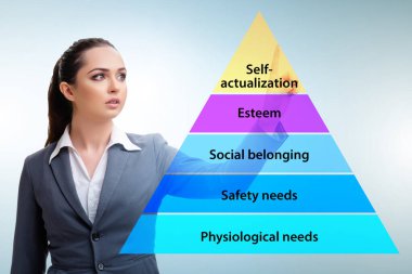 İşadamı Maslow ihtiyaçlar hiyerarşisine baskı yapıyor