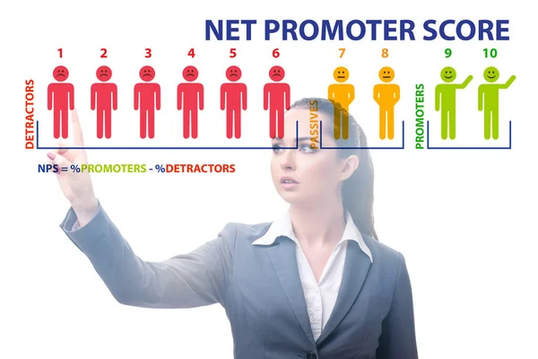 Net Promoter Score NPS concept met zakenvrouw op virtu — Stockfoto