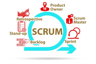 Anahtar bileşenleriyle Scrum metodu çizimi