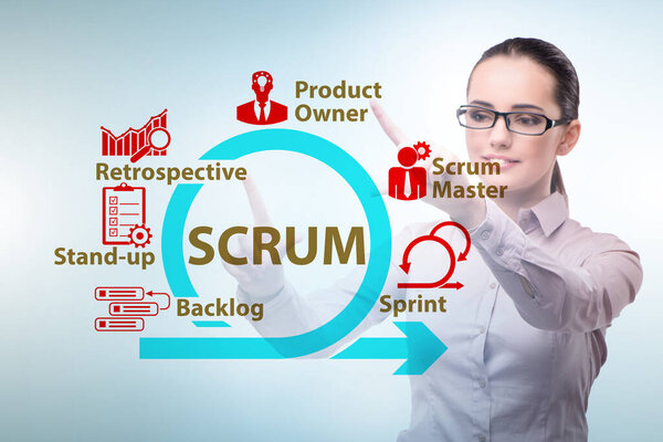 Предпринимательница в концепции гибкого метода SCRUM