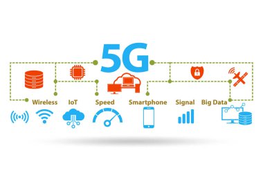 5G hızlı ağ kavramı