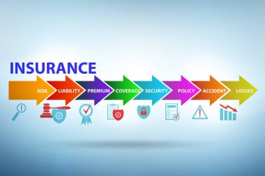 Çeşitli sigorta türleri kavramı