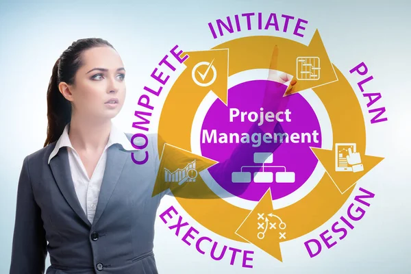 Businesswoman in project management different phases — Stock Photo, Image