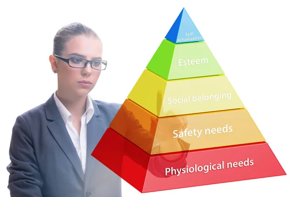 Empresario presionando a Maslow jerarquía de necesidades —  Fotos de Stock