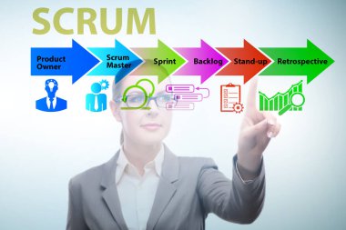 SCRUM Çevik Yöntem Konseptinde İşkadını