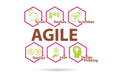 İş için özet yöntemler