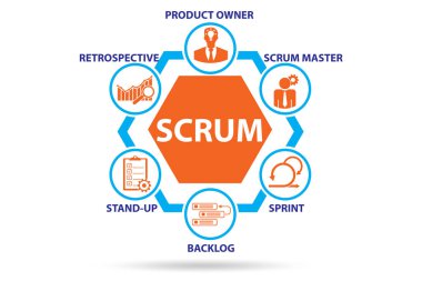 Anahtar bileşenleriyle Scrum metodu çizimi