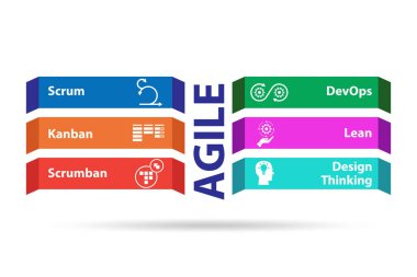 İş için özet yöntemler