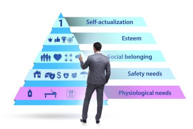 İş adamıyla ihtiyaçlar hiyerarşisi kavramı
