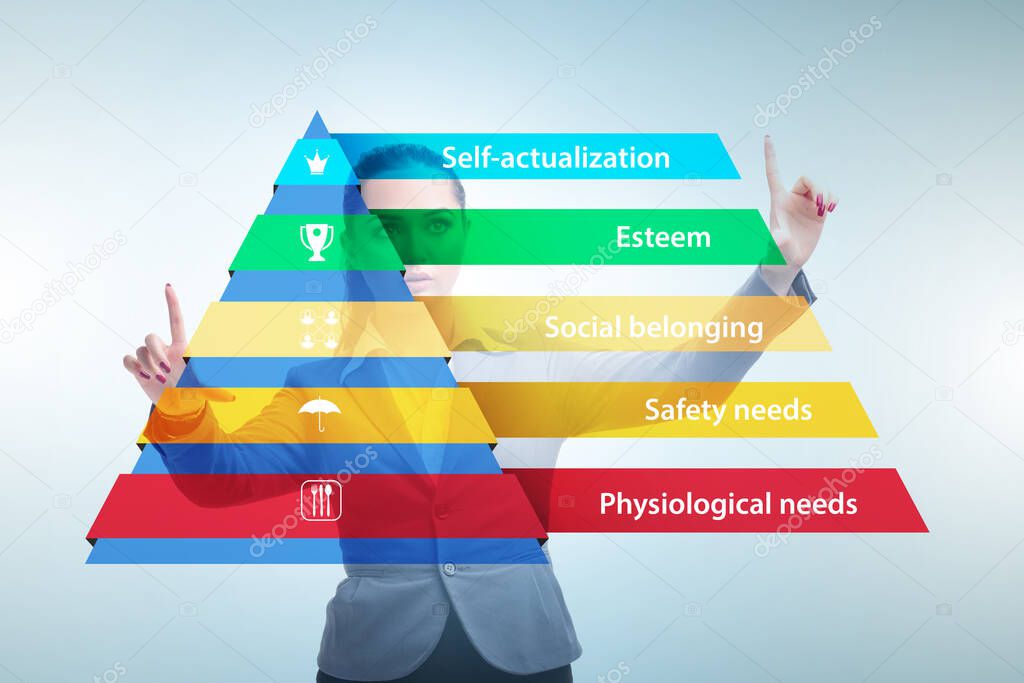 Businessman pressing to Maslow hierarchy of needs
