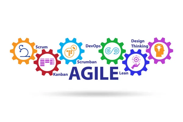 Agile methods summary concept for business