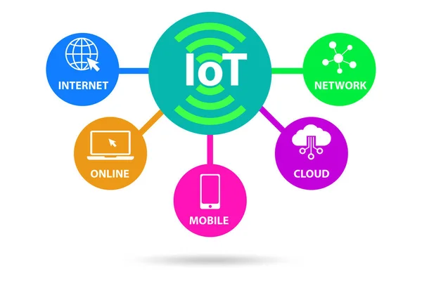 Internet of Things IOT concept