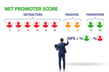 Net Promoter, iş adamıyla NPS puanı kavramı
