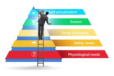 İş adamıyla ihtiyaçlar hiyerarşisi kavramı