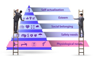 İş adamıyla ihtiyaçlar hiyerarşisi kavramı