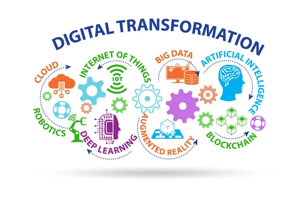 Concept of digital transformation with various technologies — Stock Photo, Image