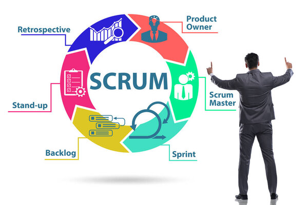 Бизнесмен в концепции гибкого метода SCRUM