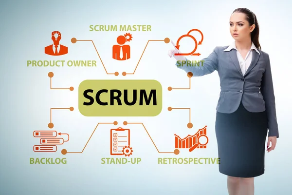 Businesswoman in SCRUM agile method concept