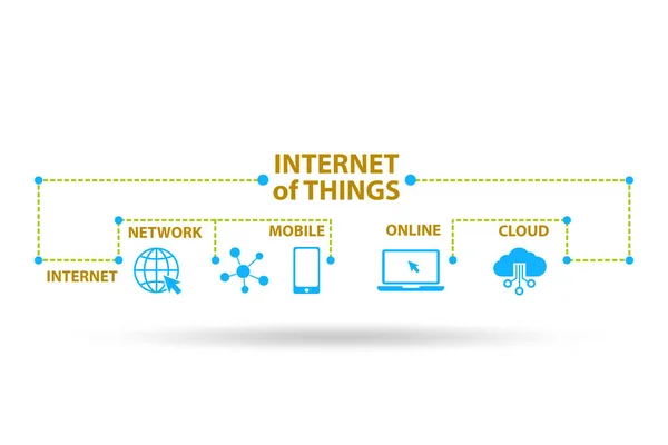 Internet of Things IOT concept