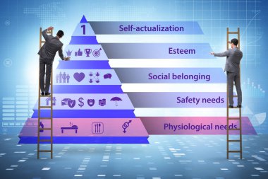İş adamıyla ihtiyaçlar hiyerarşisi kavramı