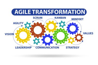 Çevik dönüşüm ve yeniden yapılanma kavramı