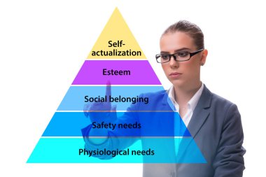 İşadamı Maslow ihtiyaçlar hiyerarşisine baskı yapıyor