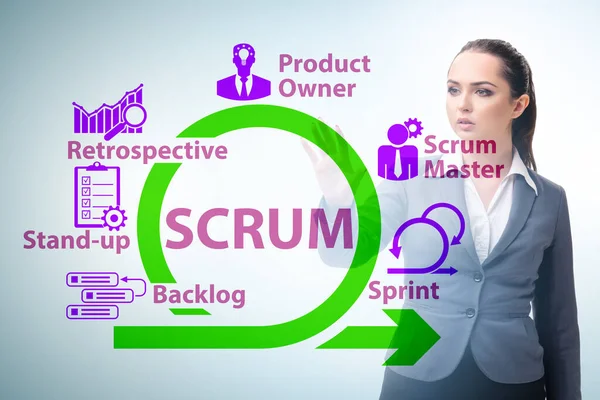 Affärskvinna i SCRUM agil metod koncept — Stockfoto