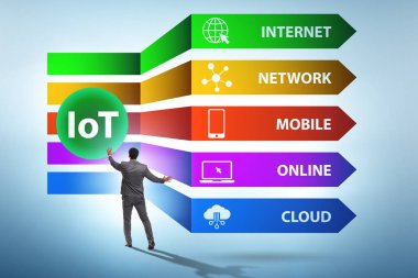 İş adamıyla İnternet IOT kavramı