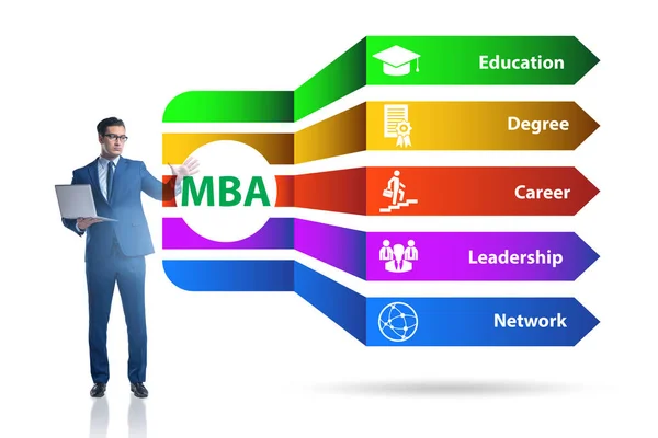 Master of business administration MBA concept