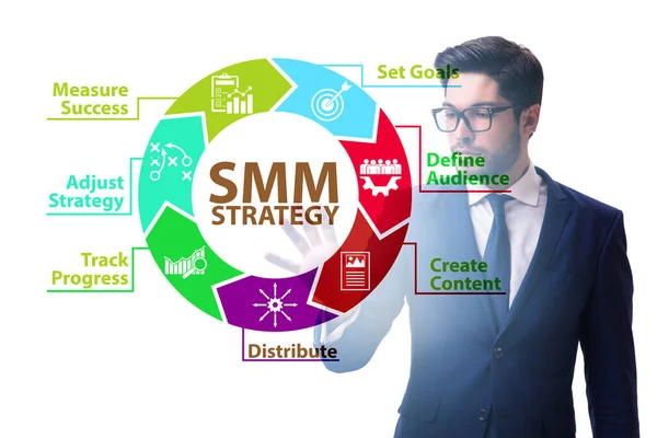 Businessman pressing button in SMM strategy concept — Stock Photo, Image