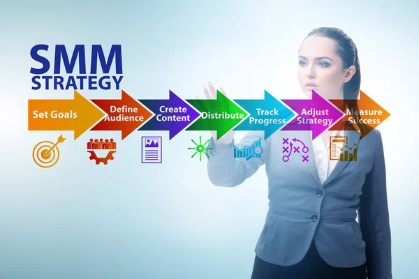 Affärskvinna trycker på knappen i SMM strategi koncept — Stockfoto