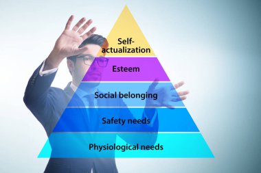 İşadamı Maslow ihtiyaçlar hiyerarşisine baskı yapıyor