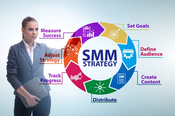 Empresaria pulsando botón en el concepto de estrategia SMM —  Fotos de Stock