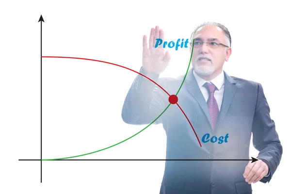 Concept of proft and loss with businessman — Stock Photo, Image