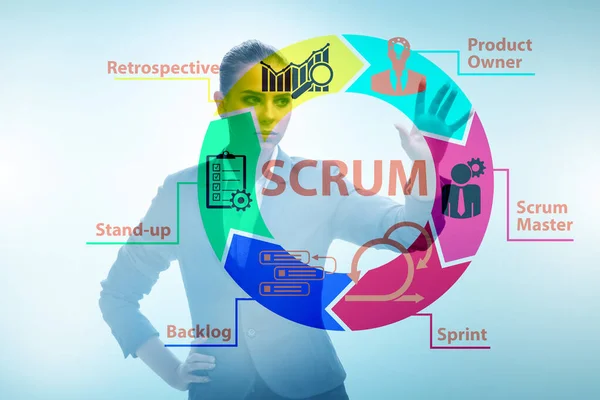 SCRUM敏捷方法概念中的女商人 — 图库照片