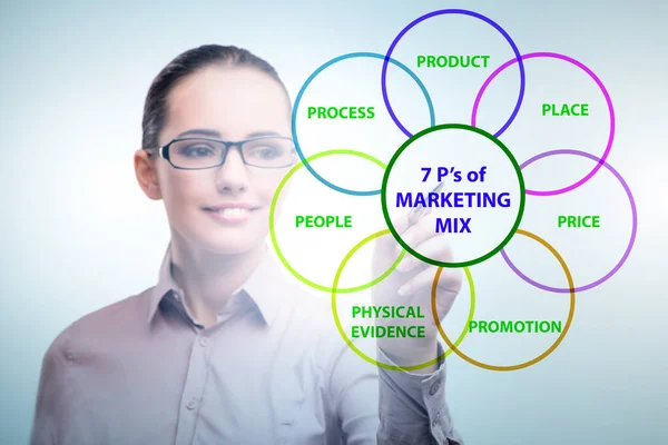 Imprenditrice nel concetto di 7ps di marketing mix — Foto Stock