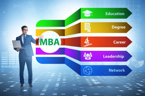 Master of business administration MBA concept