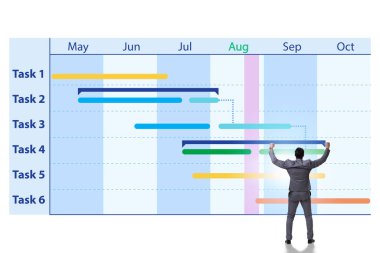 Proje yönetimi kavramında iş adamı