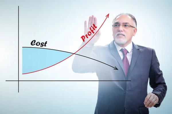 Concept of proft and loss with businessman — Stock Photo, Image