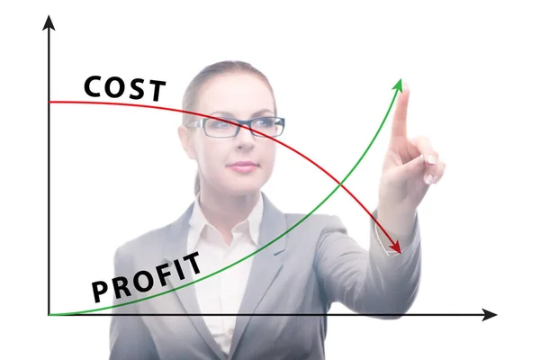 Concept of proft and loss with businesswoman — Stock Photo, Image