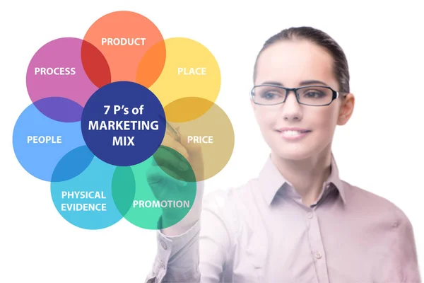 Mujer de negocios en el concepto de 7ps de mezcla de marketing — Foto de Stock